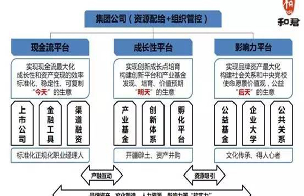 品牌视角下企业发展路径选择：品牌营销、品牌运营、品牌经营