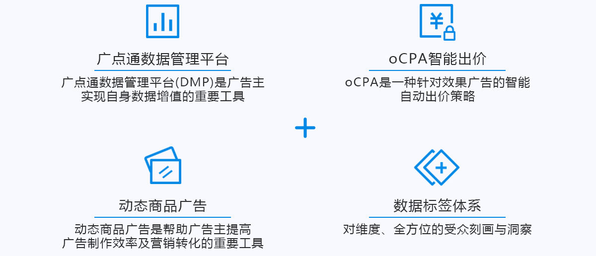 广点通数据管理平台,oCPA智能出价,动态商品广告,数据标签体系